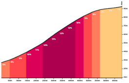 profiel oude holleweg
